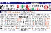 东方拆局(巴甲)