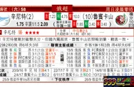东方拆局(俄超)