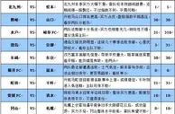 胜负彩16102期大势分析：金泽有望触底反弹