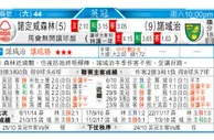 东方拆局(德甲)