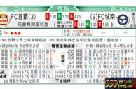 东方拆局(韓聯)