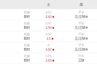 苏超足彩分析：利云斯顿主场坐和望赢
