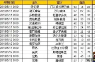 胜负彩第19066期初盘推荐