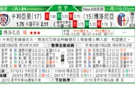 东方拆局(西甲)