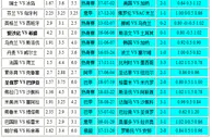 胜负彩18113相同赔率：西班牙不稳希腊博胆