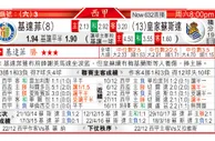东方拆局(東亞盃)