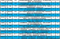 足彩18128期大势：都灵单3可信