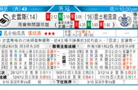东方拆局(德甲)