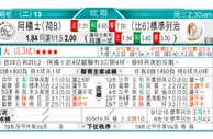 东方拆局(挪超)