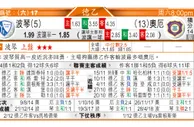 东方拆局(亞冠盃)