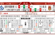 东方拆局(俄超)