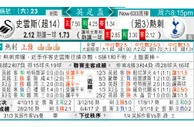 东方拆局(西甲)