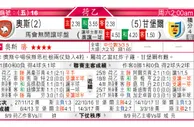 东方拆局(俄超)
