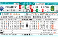 东方拆局(韓聯)