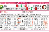 东方拆局(荷甲)