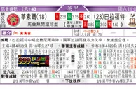 东方拆局(英超)