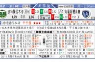 东方拆局(美聯)