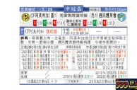 东方拆局(中北美冠)