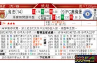 东方拆局(俄超)