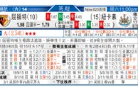 东方拆局(英超)