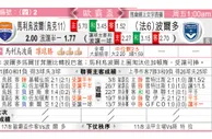 东方拆局(歐霸盃)