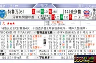 东方拆局(英超)