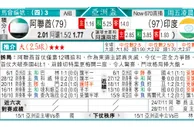 东方拆局(U23亞洲盃)