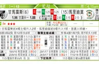 东方拆局(葡超)