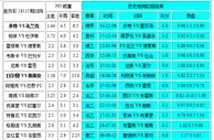 胜负彩18115相同赔率：尼斯不妙阿弗尔难胜
