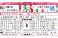 东方拆局(荷甲)