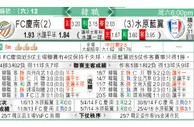 东方拆局(蘇聯盃)