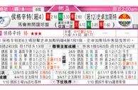 东方拆局(挪威盃)