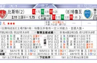 东方拆局(U23亞洲盃)
