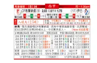 东方拆局(西甲)