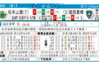 东方拆局(亞冠盃)