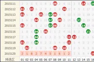 15121期双色球提点：龙头1路号重码防两枚