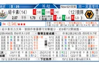 东方拆局(英超)
