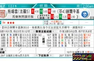 东方拆局(歐冠盃)