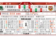 东方拆局(俄超)