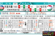 东方拆局(歐國盃)