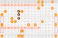 超级大乐透16148期预测：区间选号推荐