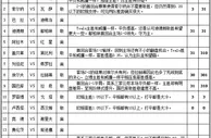 胜负彩15093期任选九场：罗森博双杀维京人