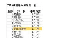 足球资讯：亚洲杯身高一览 越南最矮 国足第3却不会头球
