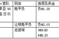 周五010:大巴黎客场作战无碍取开门红