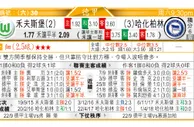 东方拆局(巴甲)