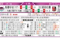 东方拆局(俄超)