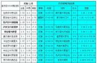 胜负彩18108相同赔率:亚特兰伯恩利分胜负