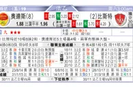东方拆局(德乙)