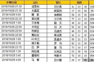 胜负彩第18141期初盘推荐