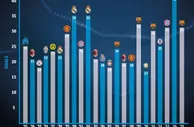 欧冠夺冠年皇马进球数领跑国米最低只有17球
